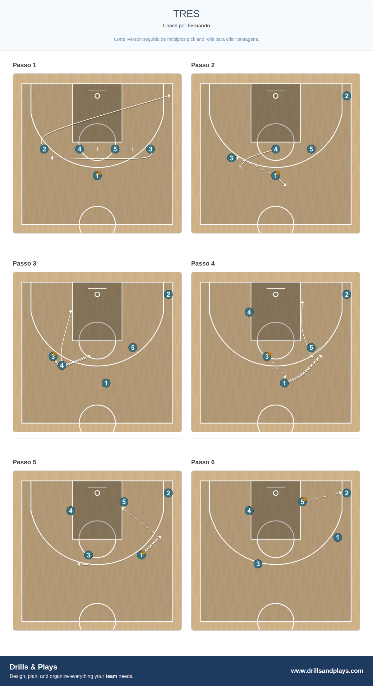 Jogada de basquete tres
