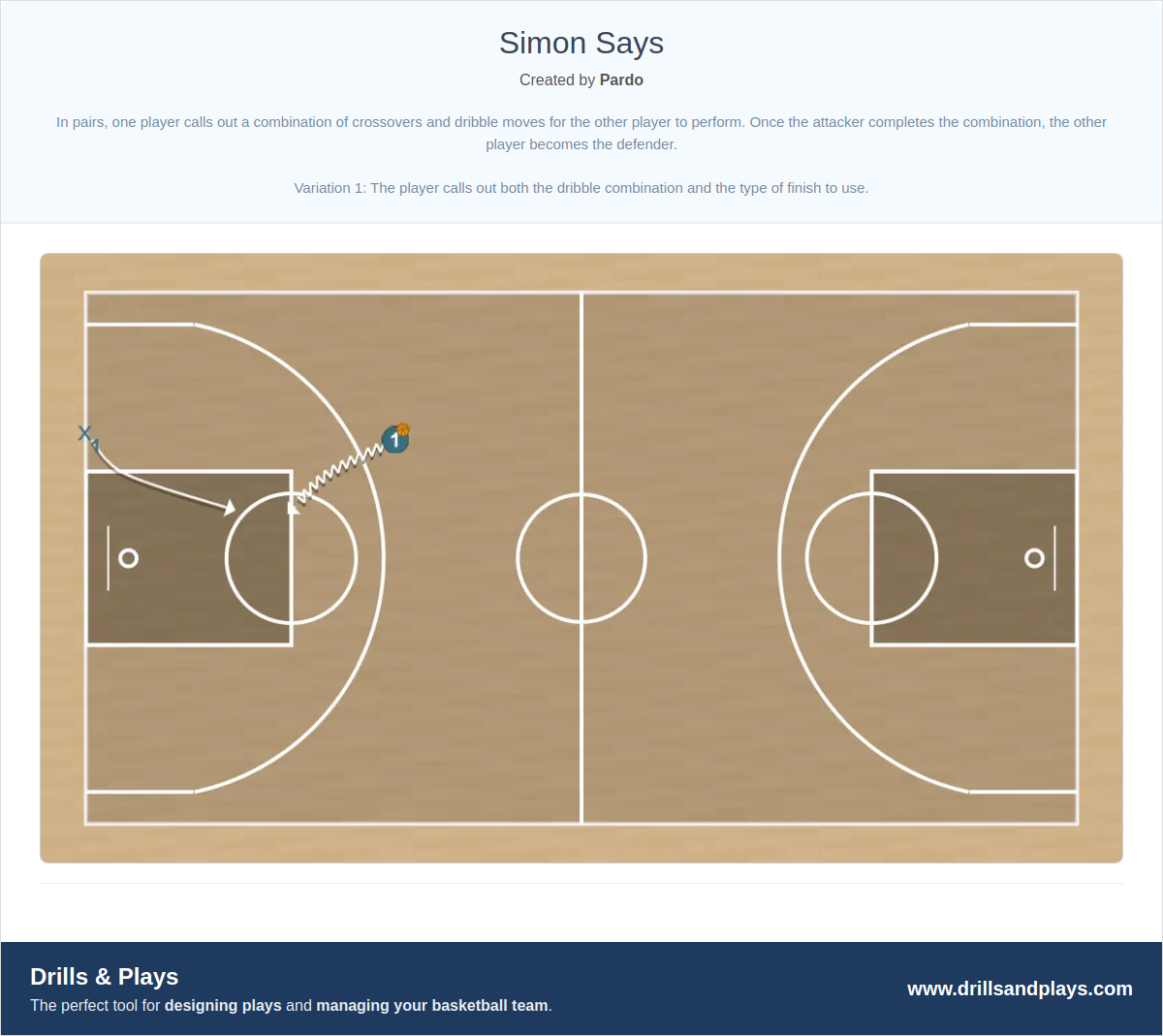 Basketball drill simon says