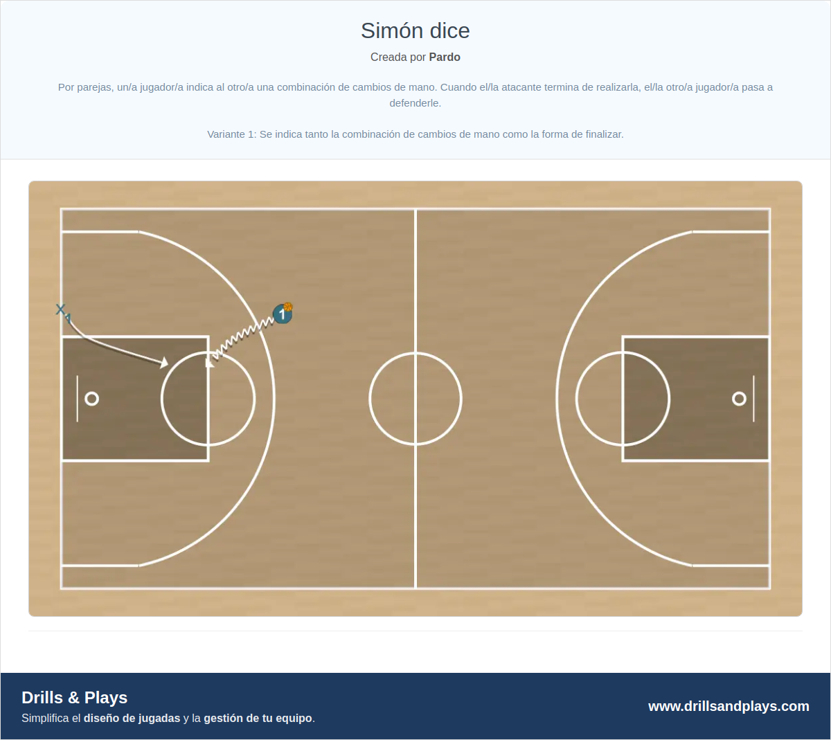 Ejercicio de baloncesto simón dice