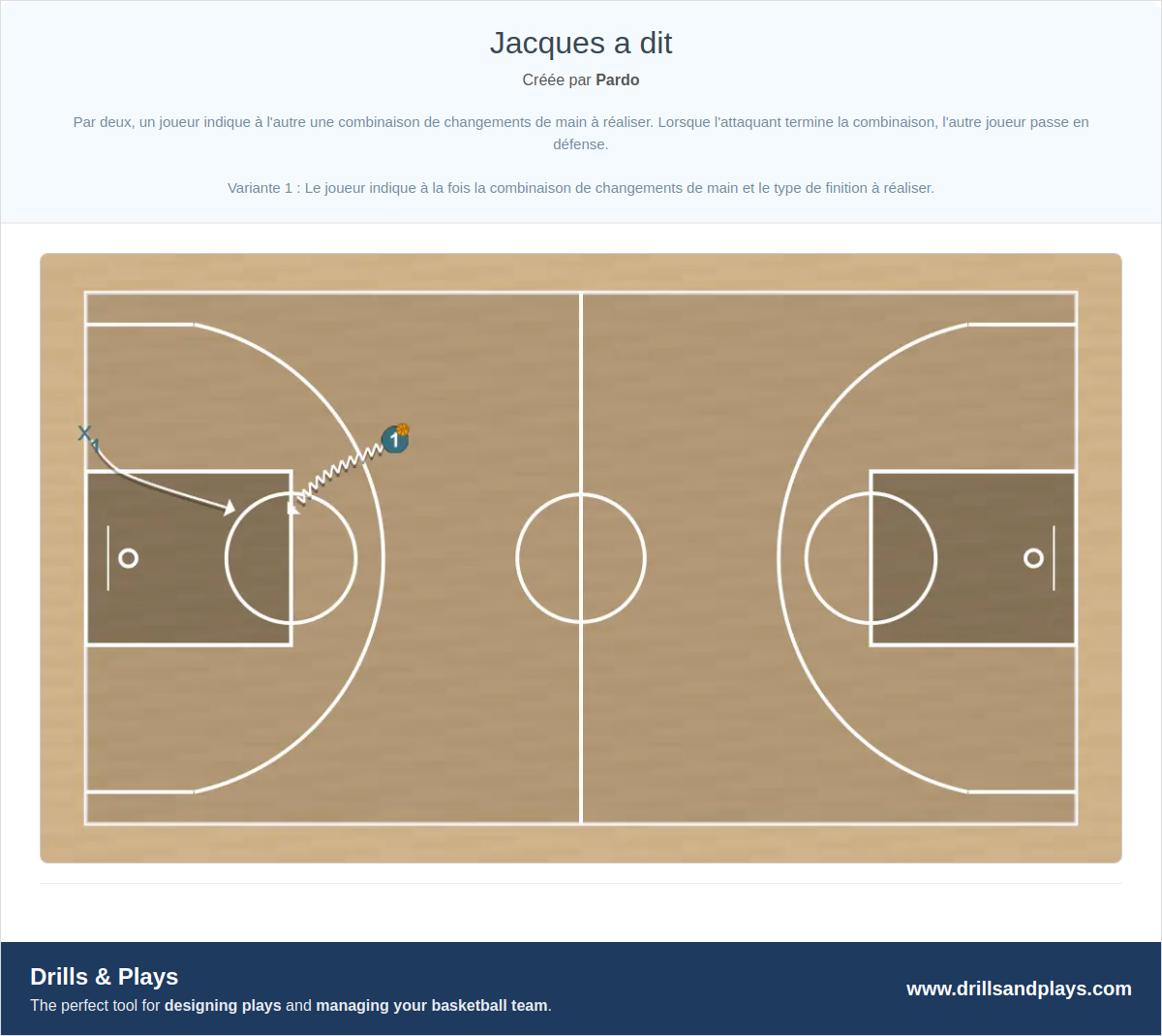 Exercices de basket-ball jacques a dit