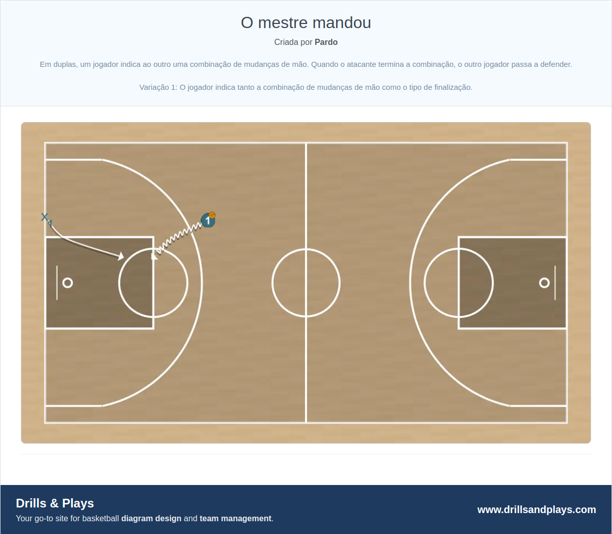 Exercício de basquete o mestre mandou