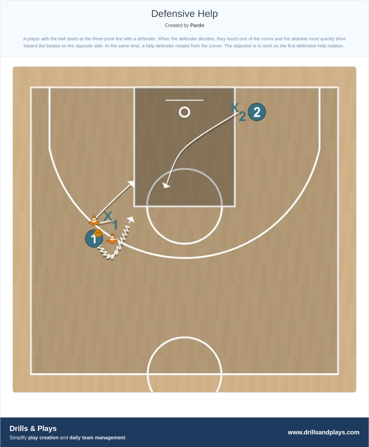 Basketball drill defensive help
