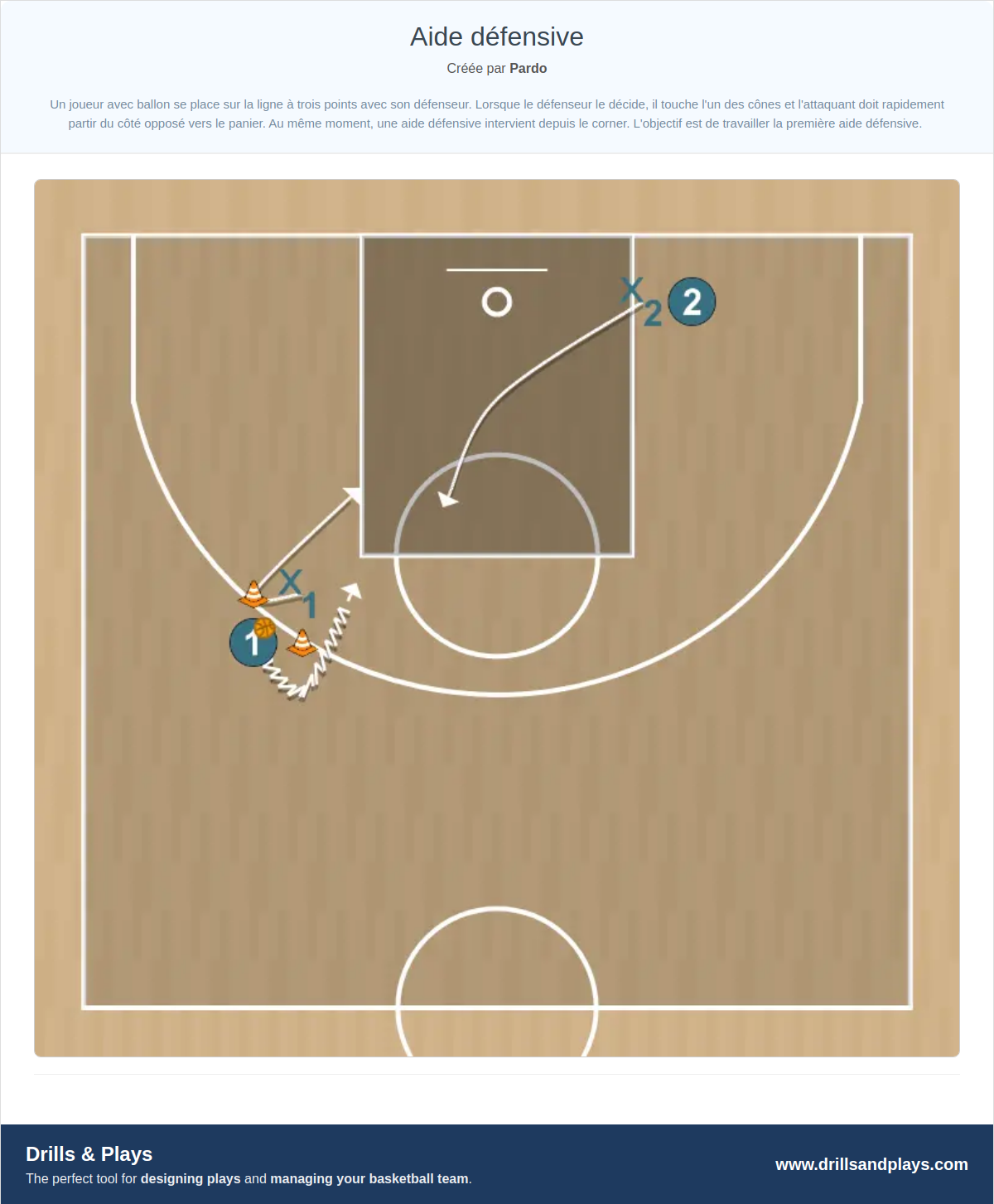 Exercices de basket-ball aide défensive