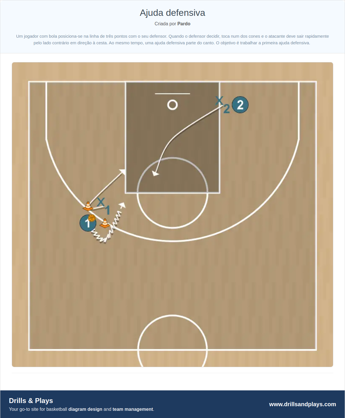 Exercício de basquete ajuda defensiva