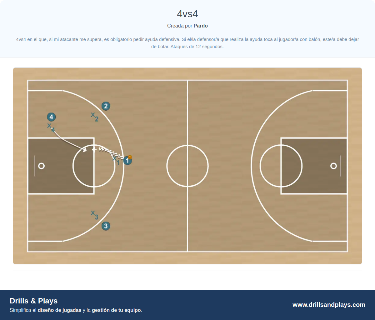 Jugada de baloncesto 4vs4