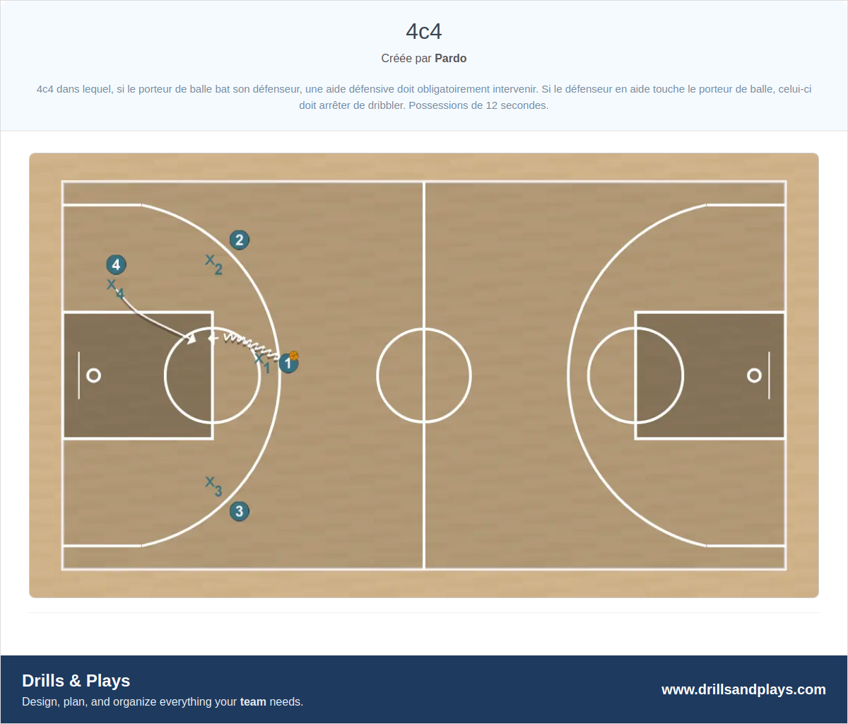 Jeux de basket-ball 4c4