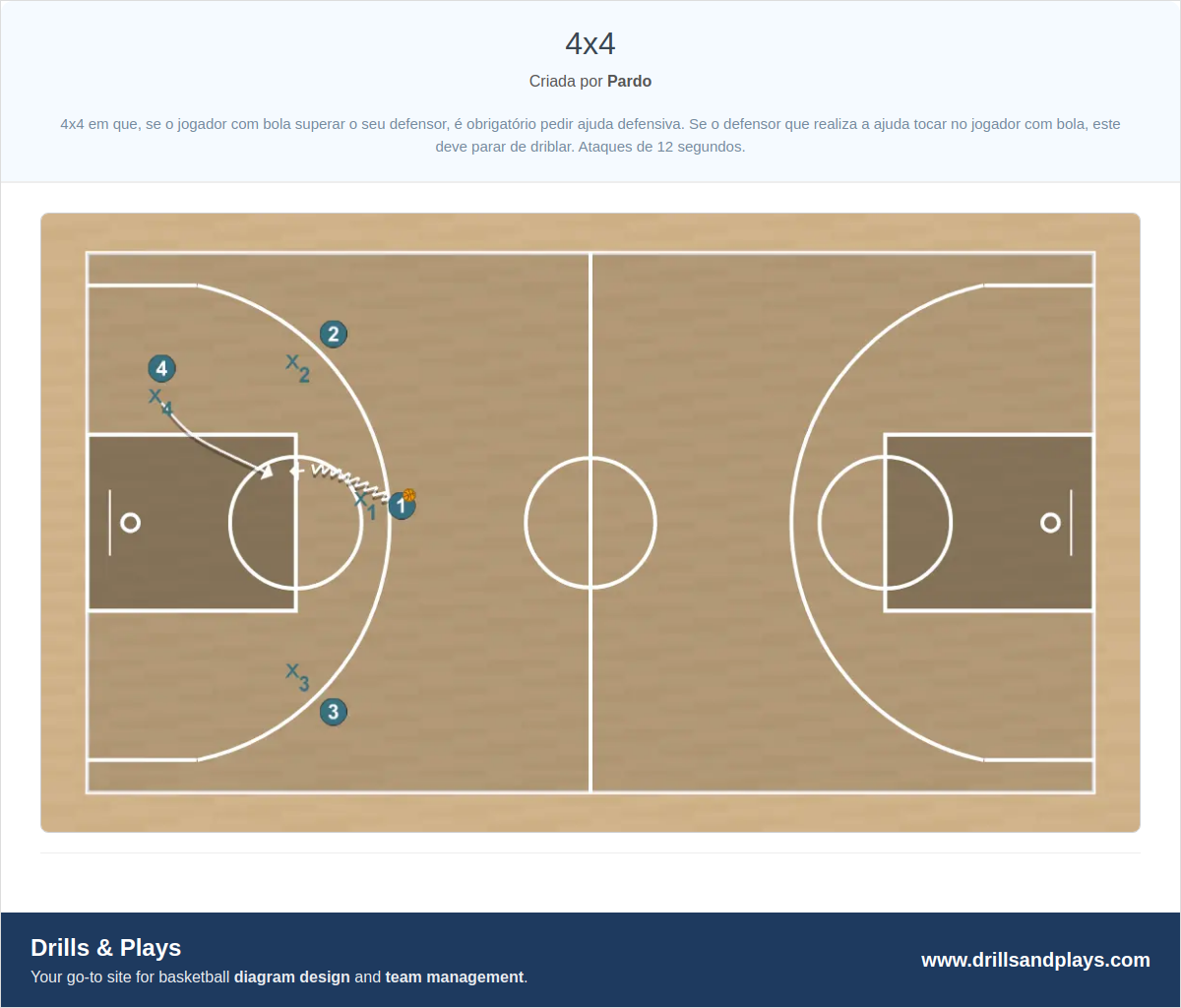 Jogada de basquete 4x4