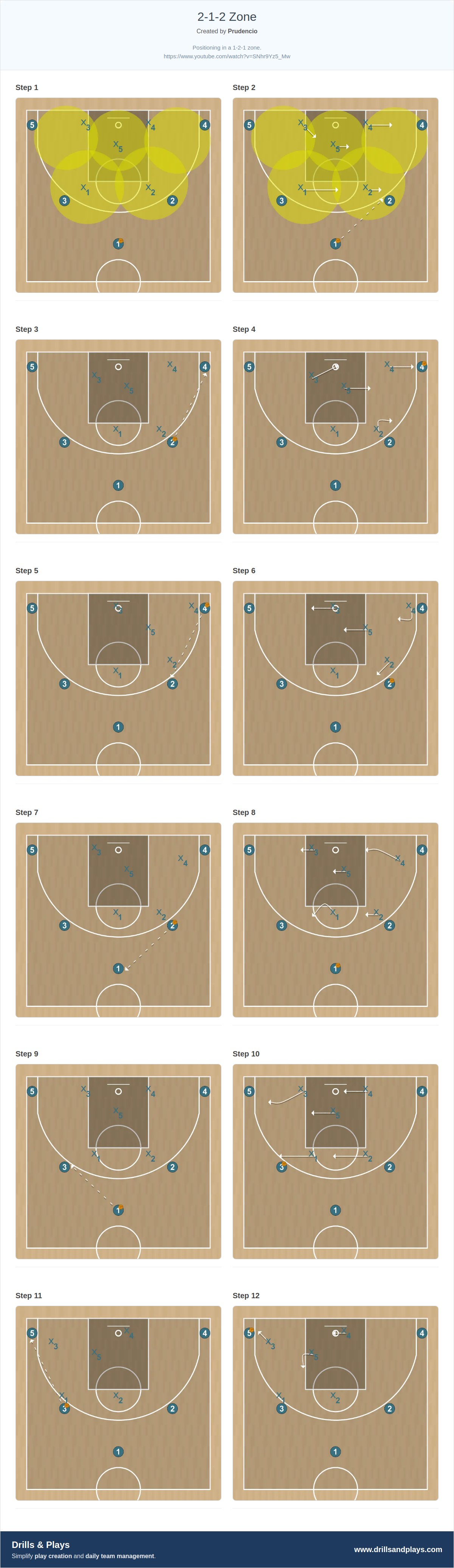 Basketball play 2-1-2 zone