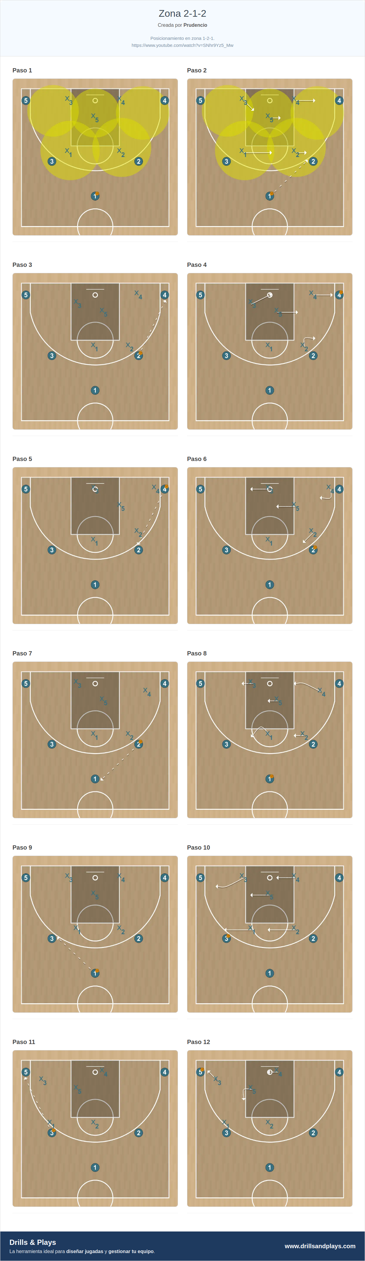 Jugada de baloncesto zona 2-1-2