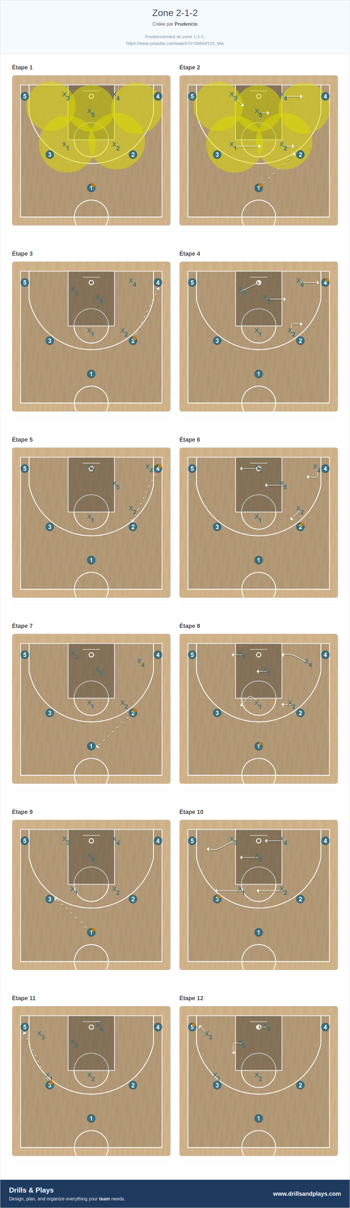 Jeux de basket-ball zone 2-1-2