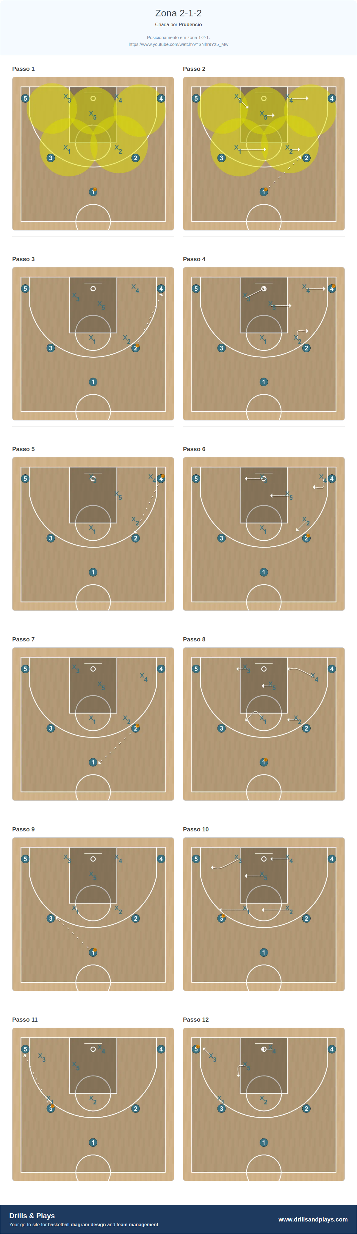 Jogada de basquete zona 2-1-2