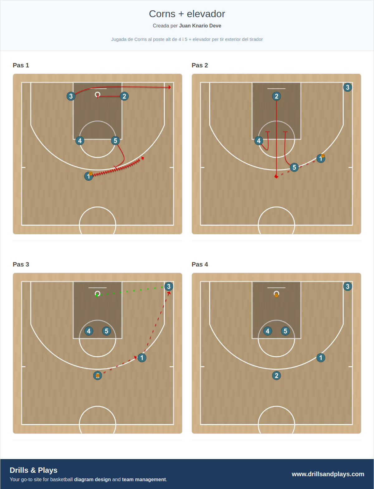 Jugada de bàsquet corns + elevador