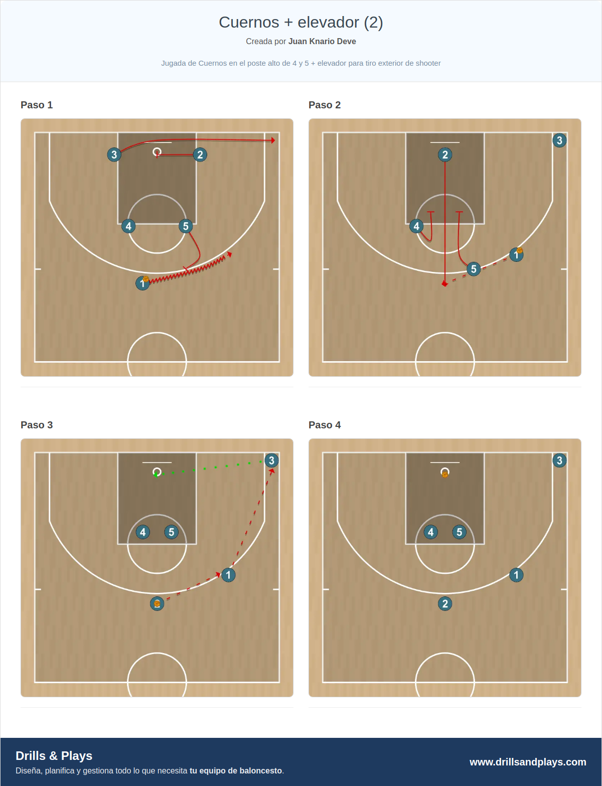 Jugada de baloncesto cuernos + elevador (2)