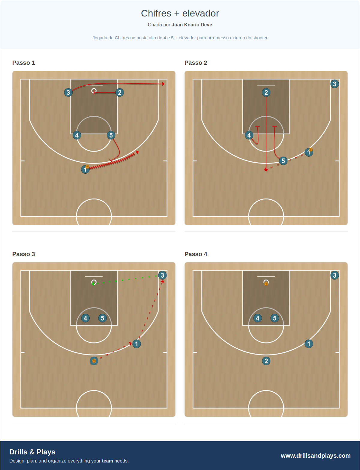 Jogada de basquete chifres + elevador