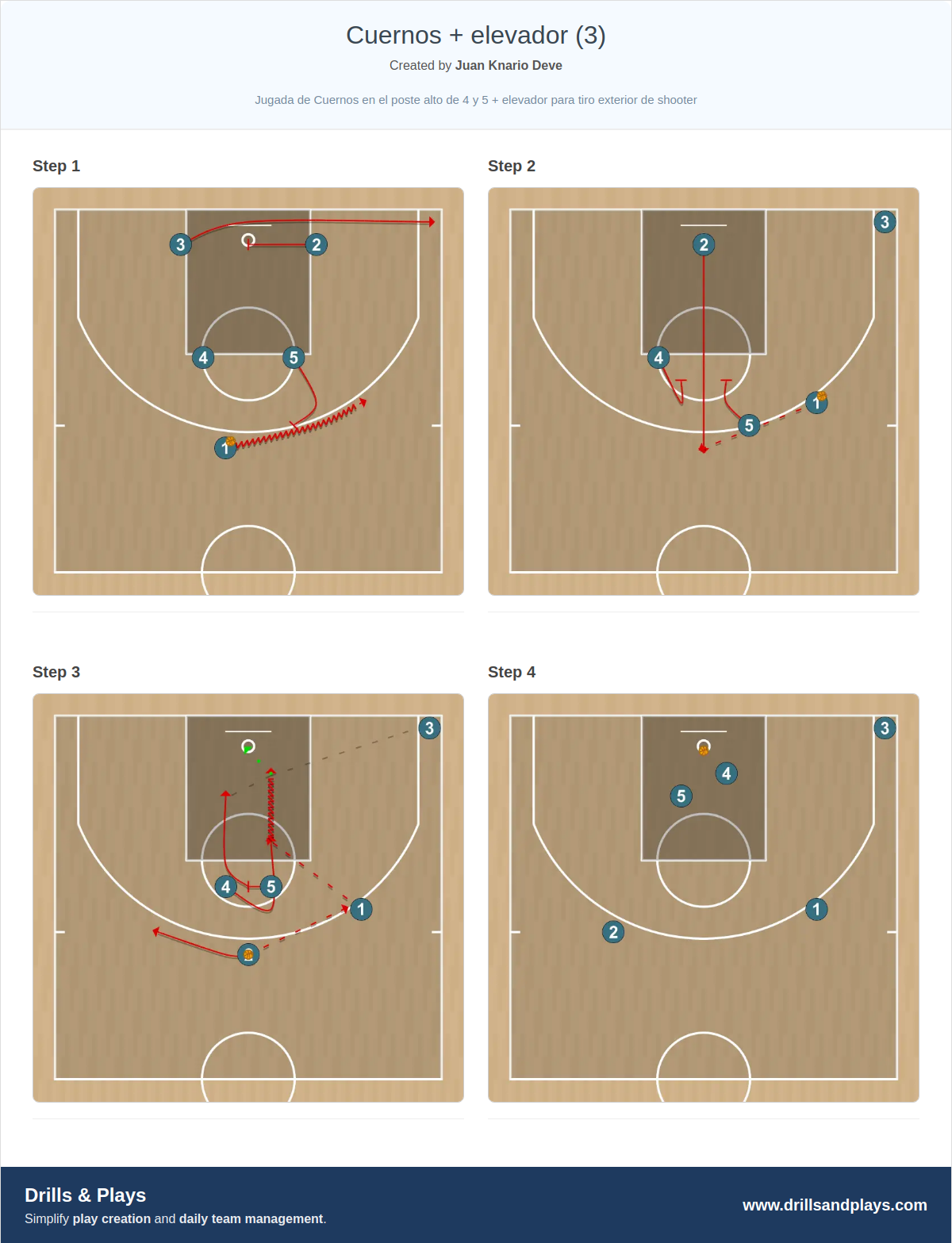 Basketball play cuernos + elevador (3)