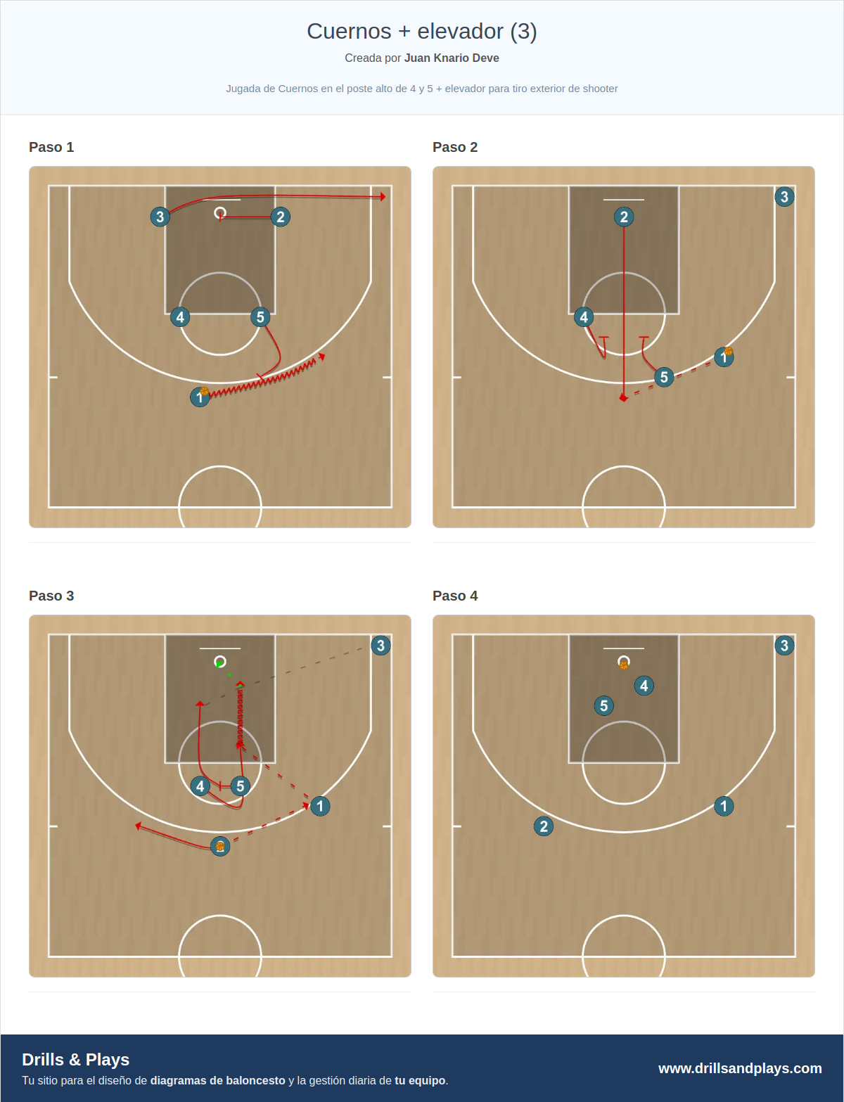 Jugada de baloncesto cuernos + elevador (3)