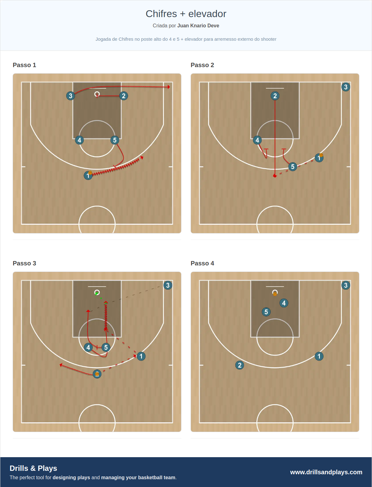Jogada de basquete chifres + elevador