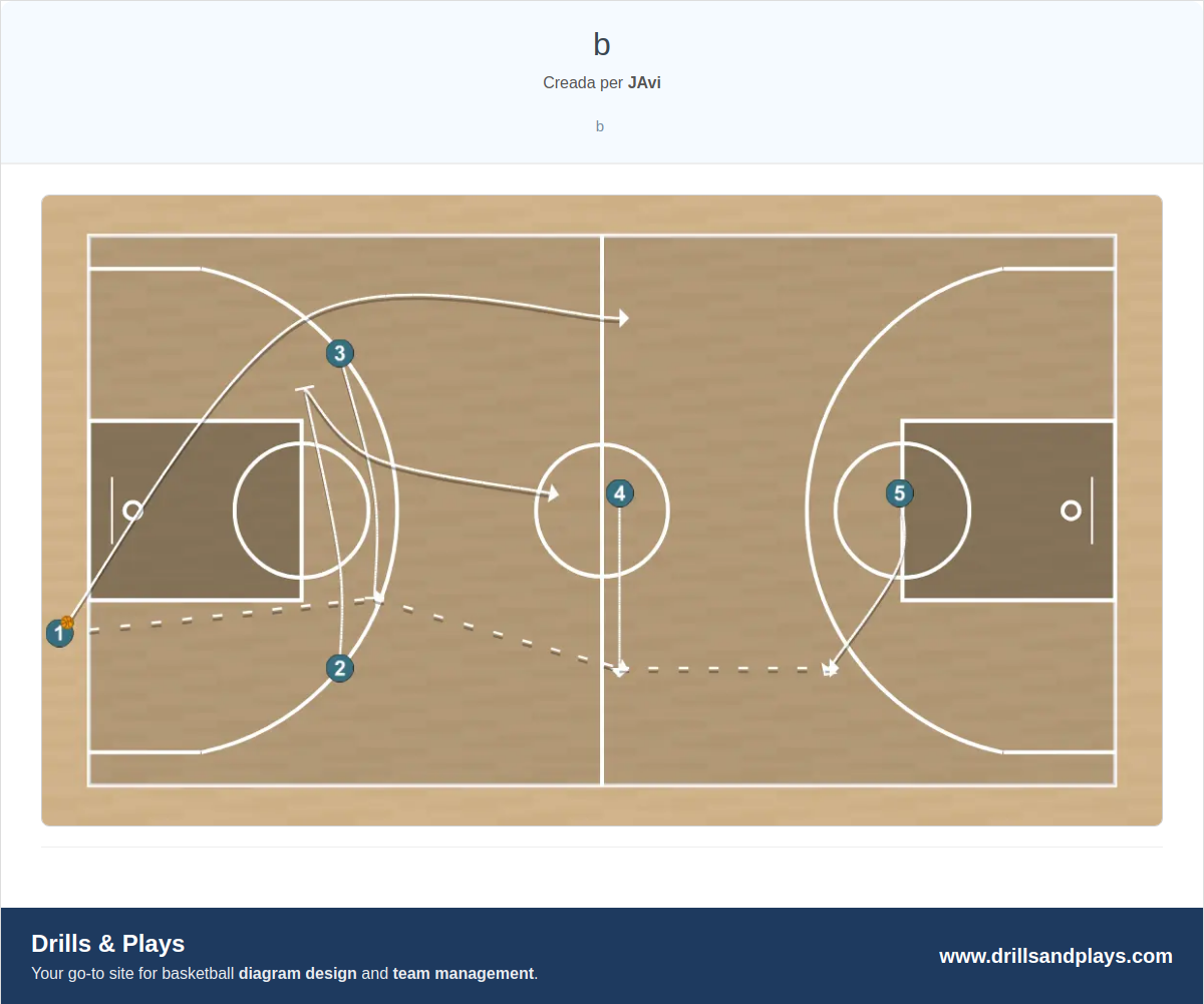 Jugada de bàsquet b