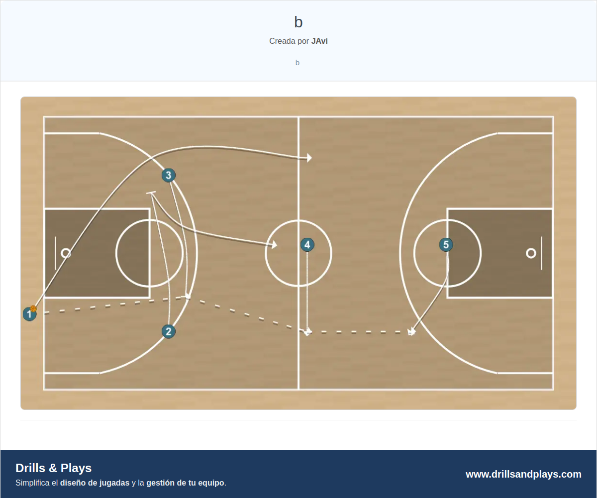 Jugada de baloncesto b