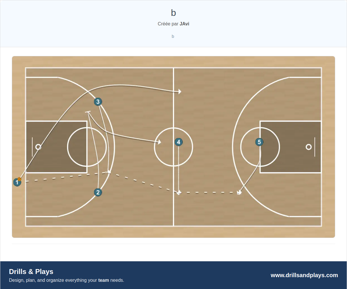 Jeux de basket-ball b