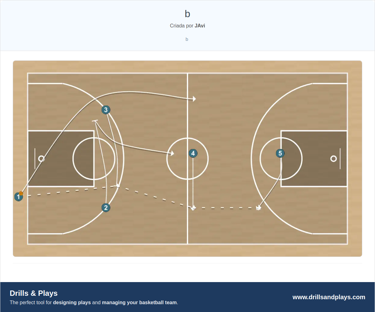 Jogada de basquete b
