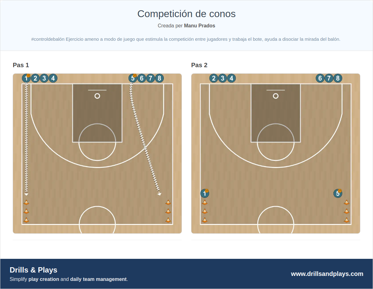 Exercici de bàsquet competición de conos