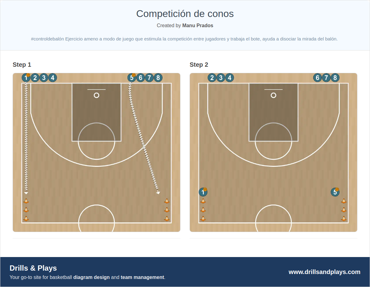 Basketball drill competición de conos