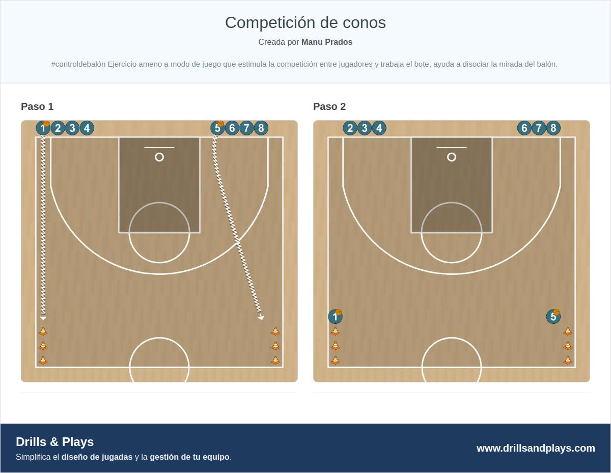 Ejercicio de baloncesto competición de conos