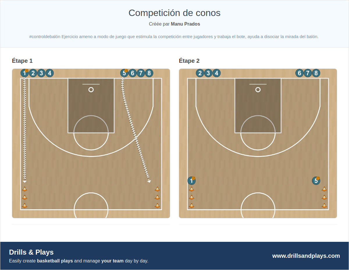 Exercices de basket-ball competición de conos