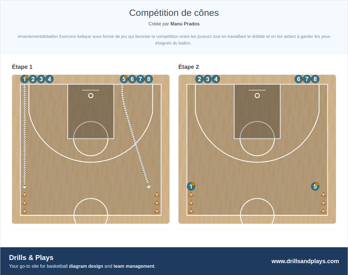 Exercices de basket-ball compétition de cônes