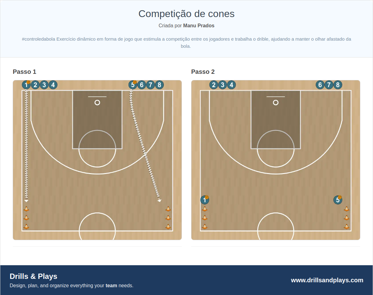 Exercício de basquete competição de cones