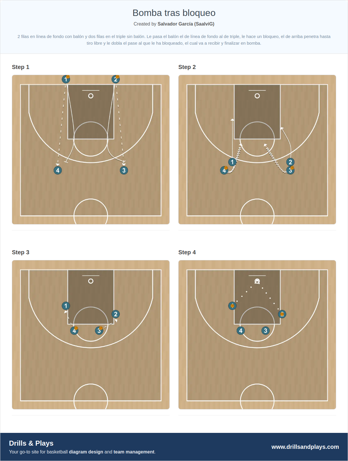 Basketball drill bomba tras bloqueo