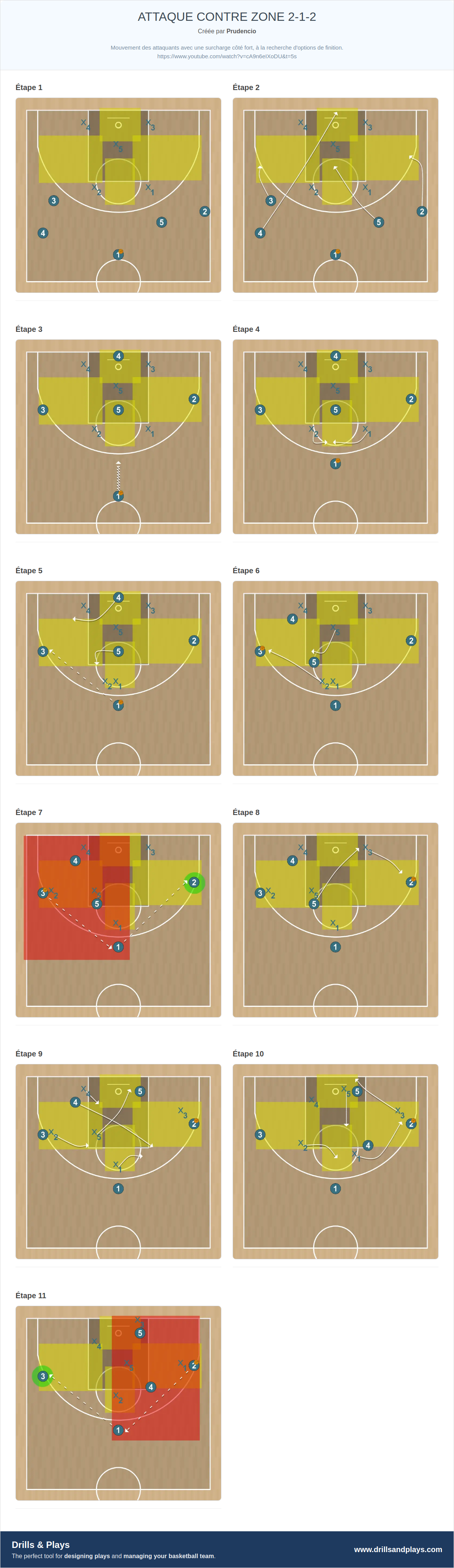 Jeux de basket-ball attaque contre zone 2-1-2