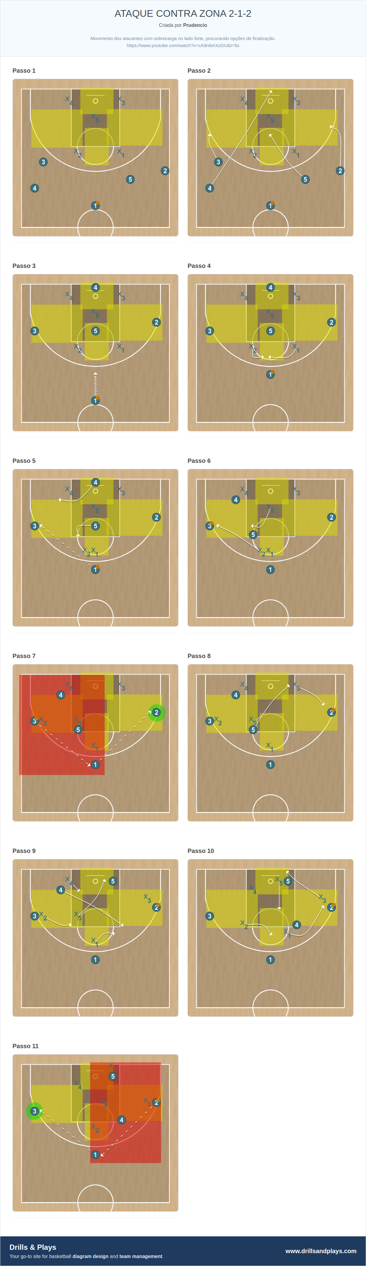 Jogada de basquete ataque contra zona 2-1-2