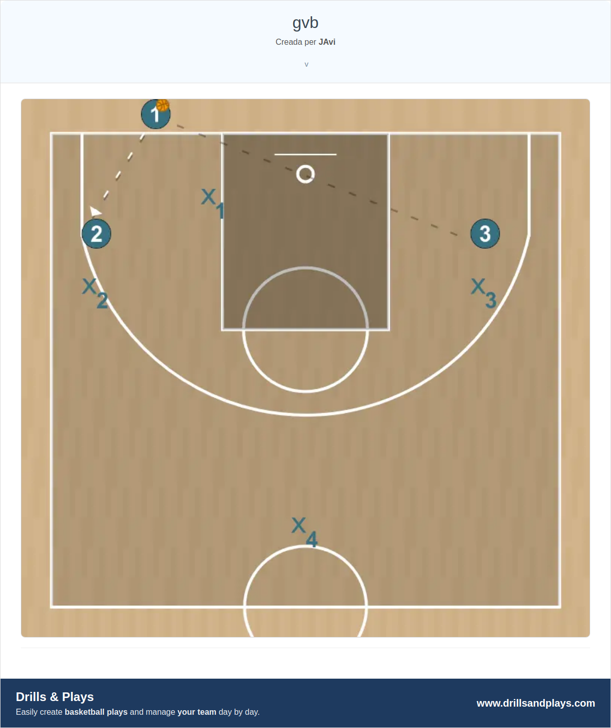 Jugada de bàsquet gvb