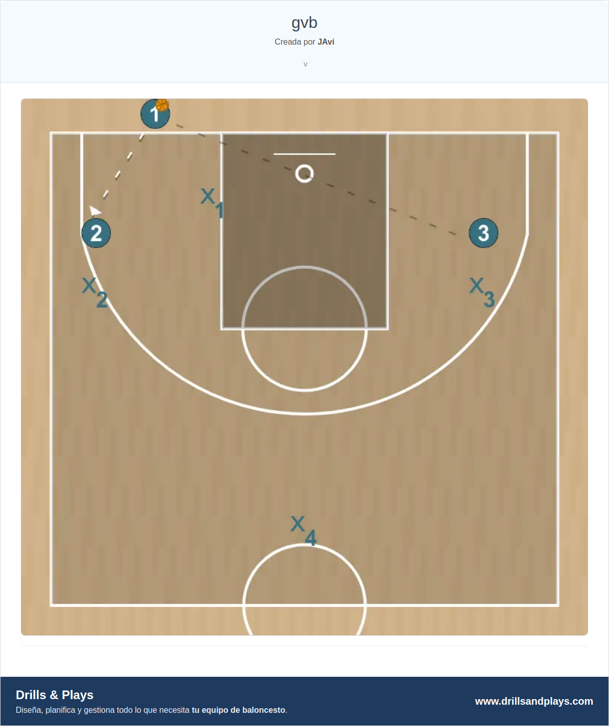 Jugada de baloncesto gvb