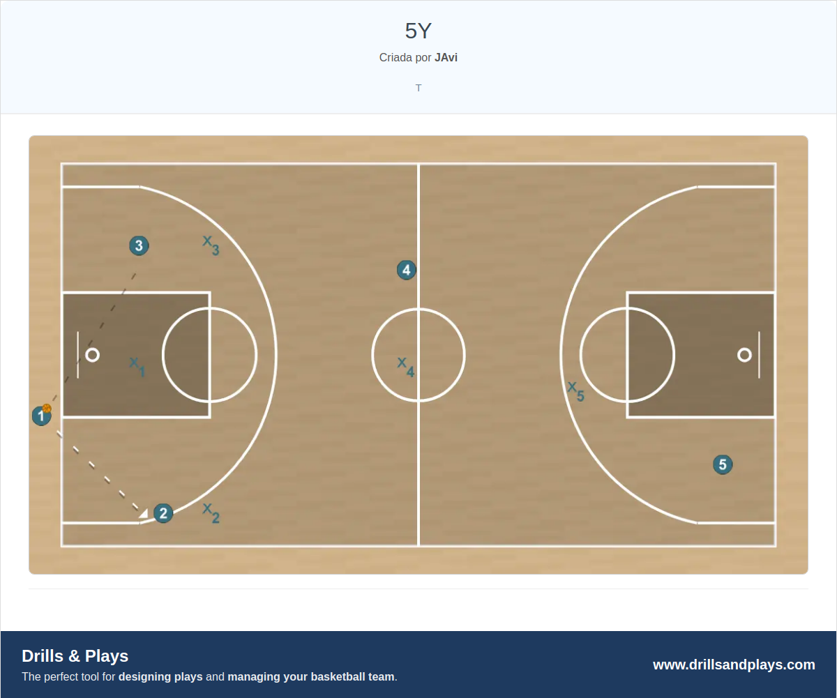Jogada de basquete 5y