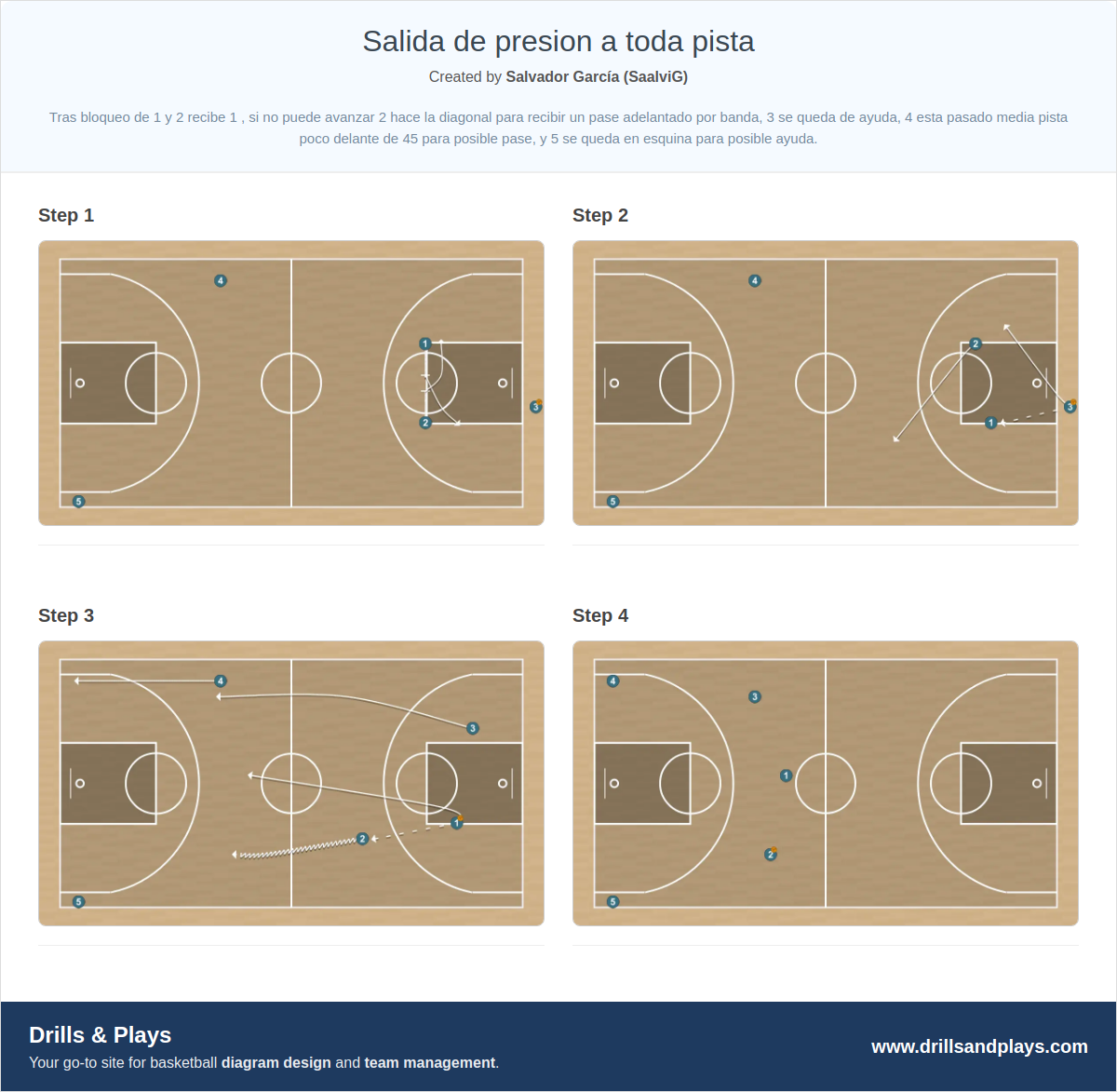 Basketball drill salida de presion a toda pista