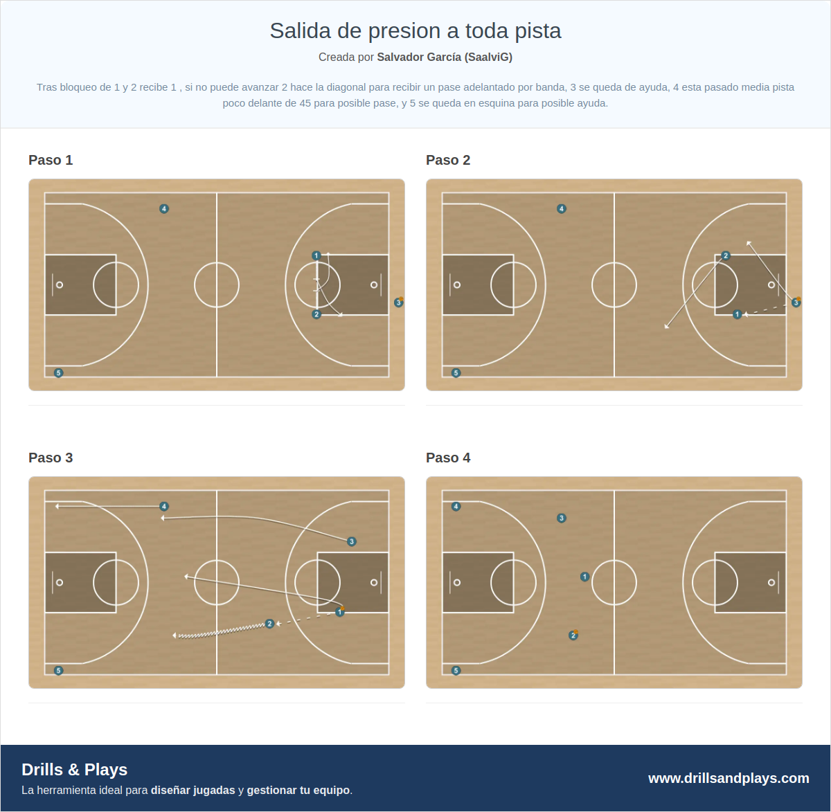 Ejercicio de baloncesto salida de presion a toda pista