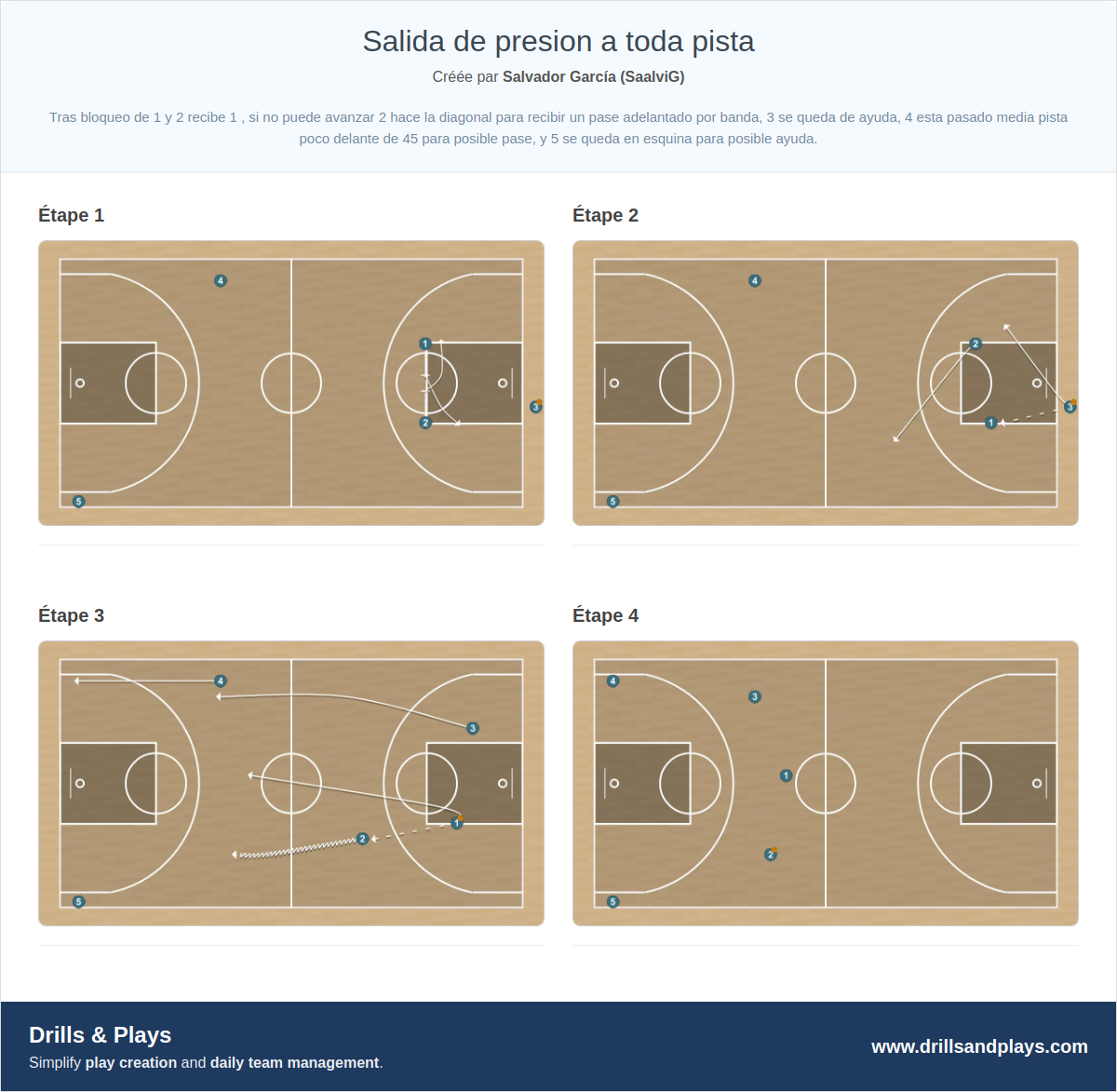 Exercices de basket-ball salida de presion a toda pista