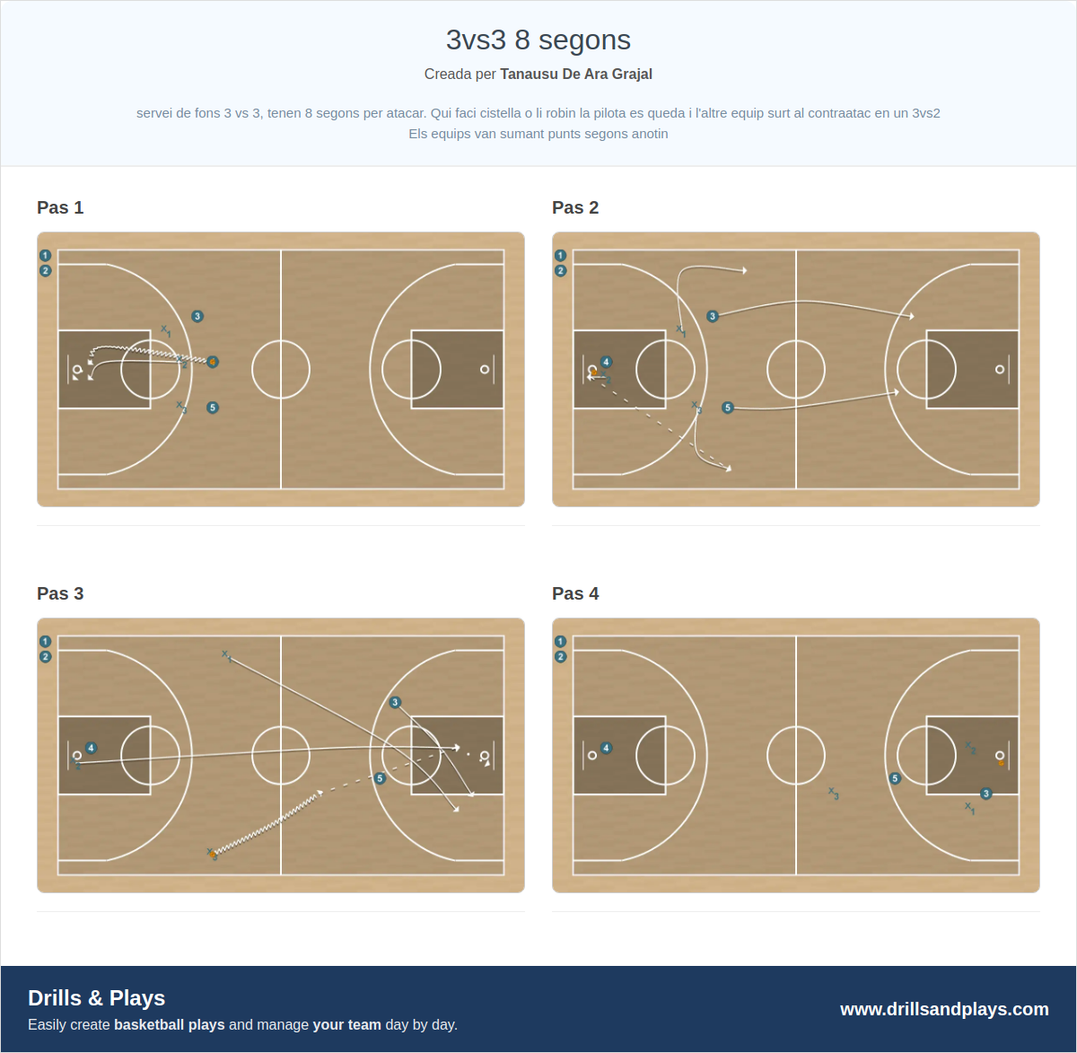 Exercici de bàsquet 3vs3 8 segons