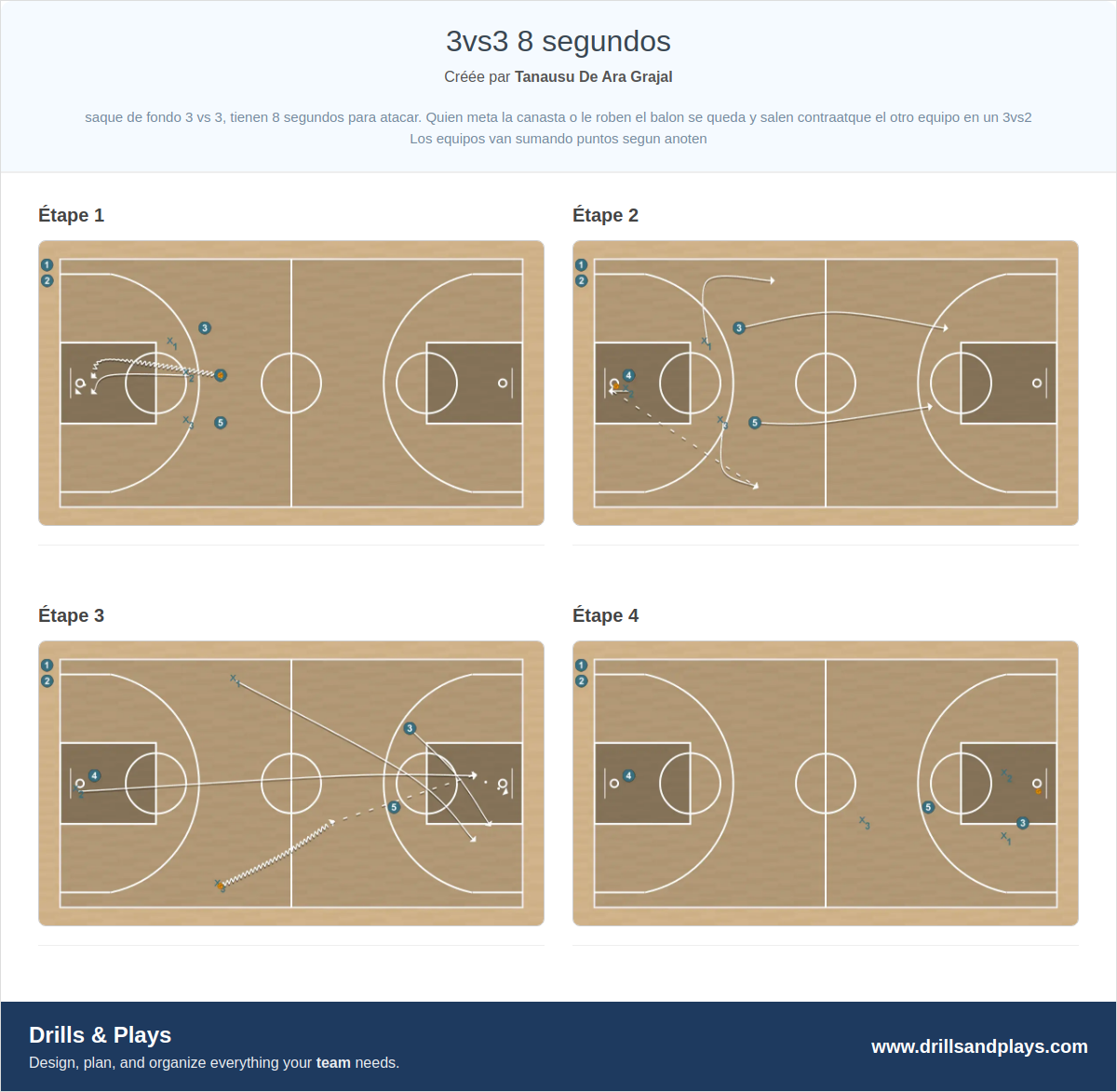 Exercices de basket-ball 3vs3 8 segundos
