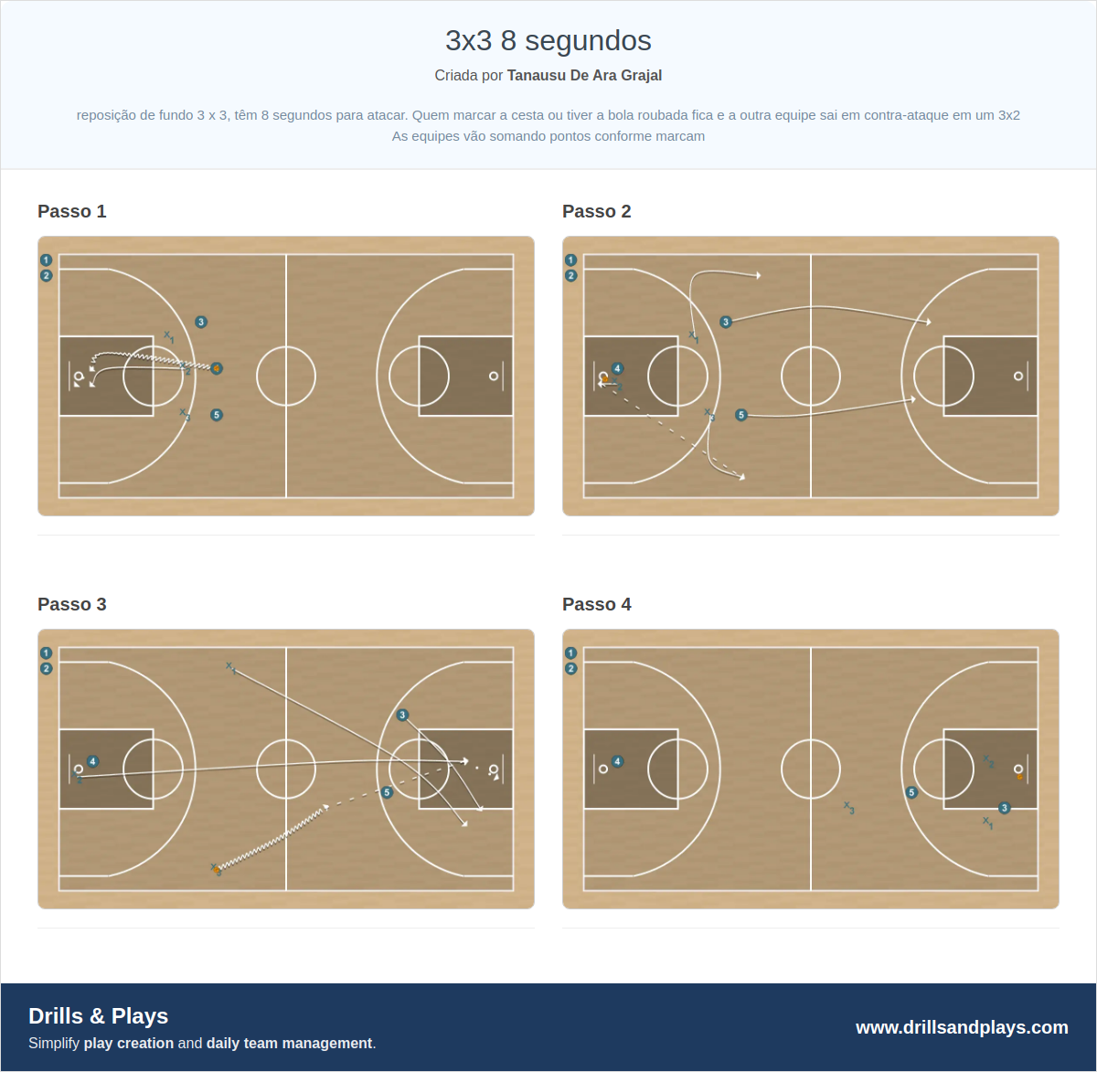 Exercício de basquete 3x3 8 segundos