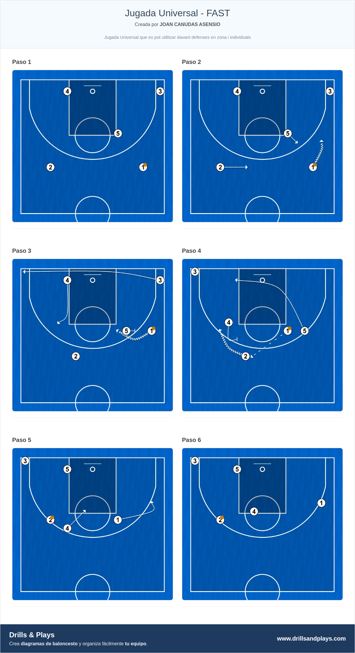 Jugada de baloncesto jugada universal - fast