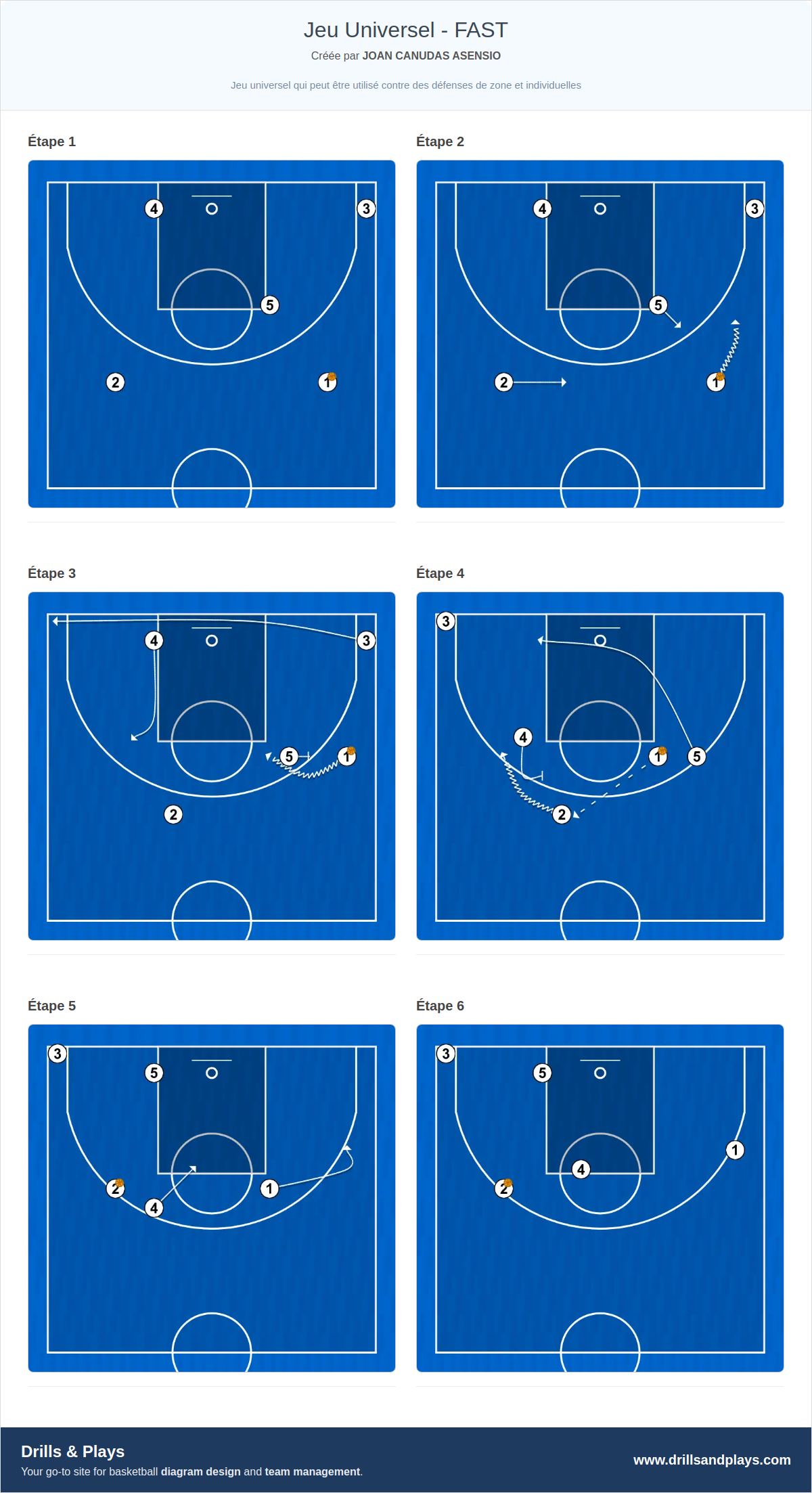 Jeux de basket-ball jeu universel - fast