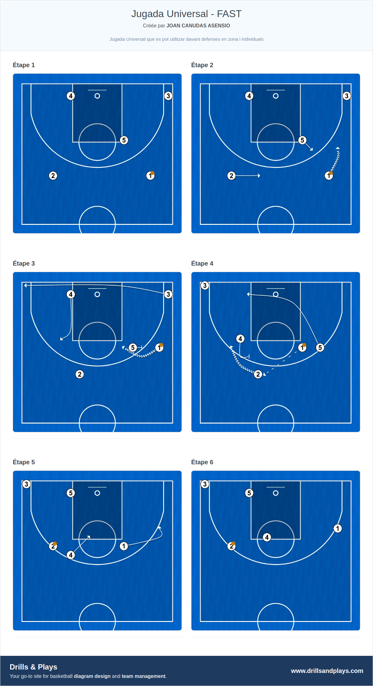 Jeux de basket-ball jugada universal - fast