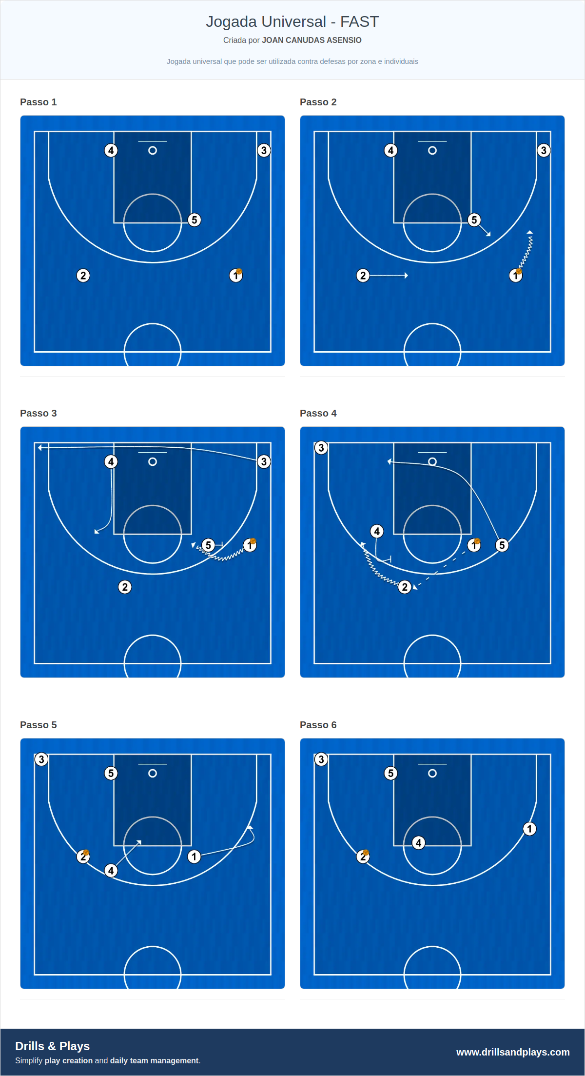 Jogada de basquete jogada universal - fast