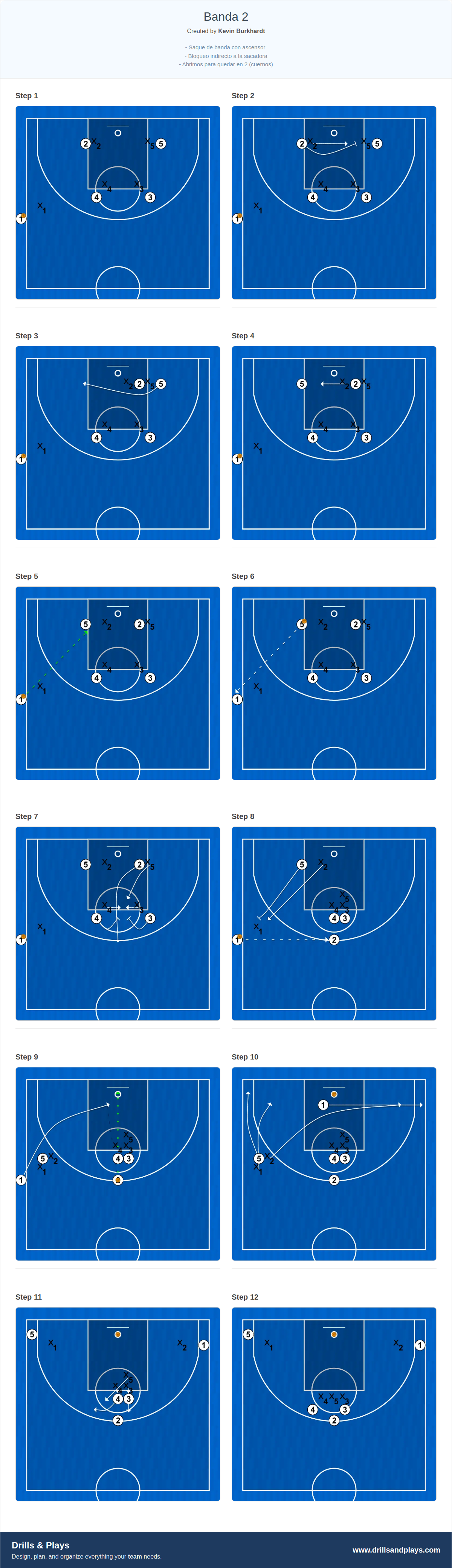 Basketball play banda 2