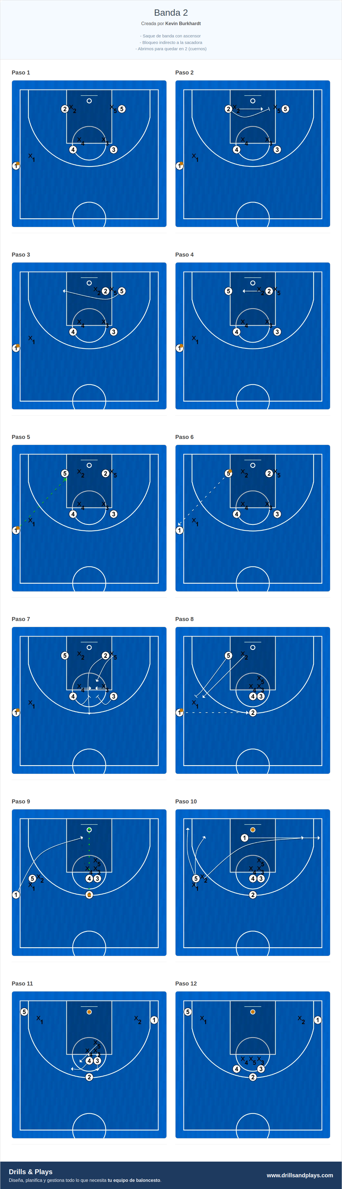Jugada de baloncesto banda 2
