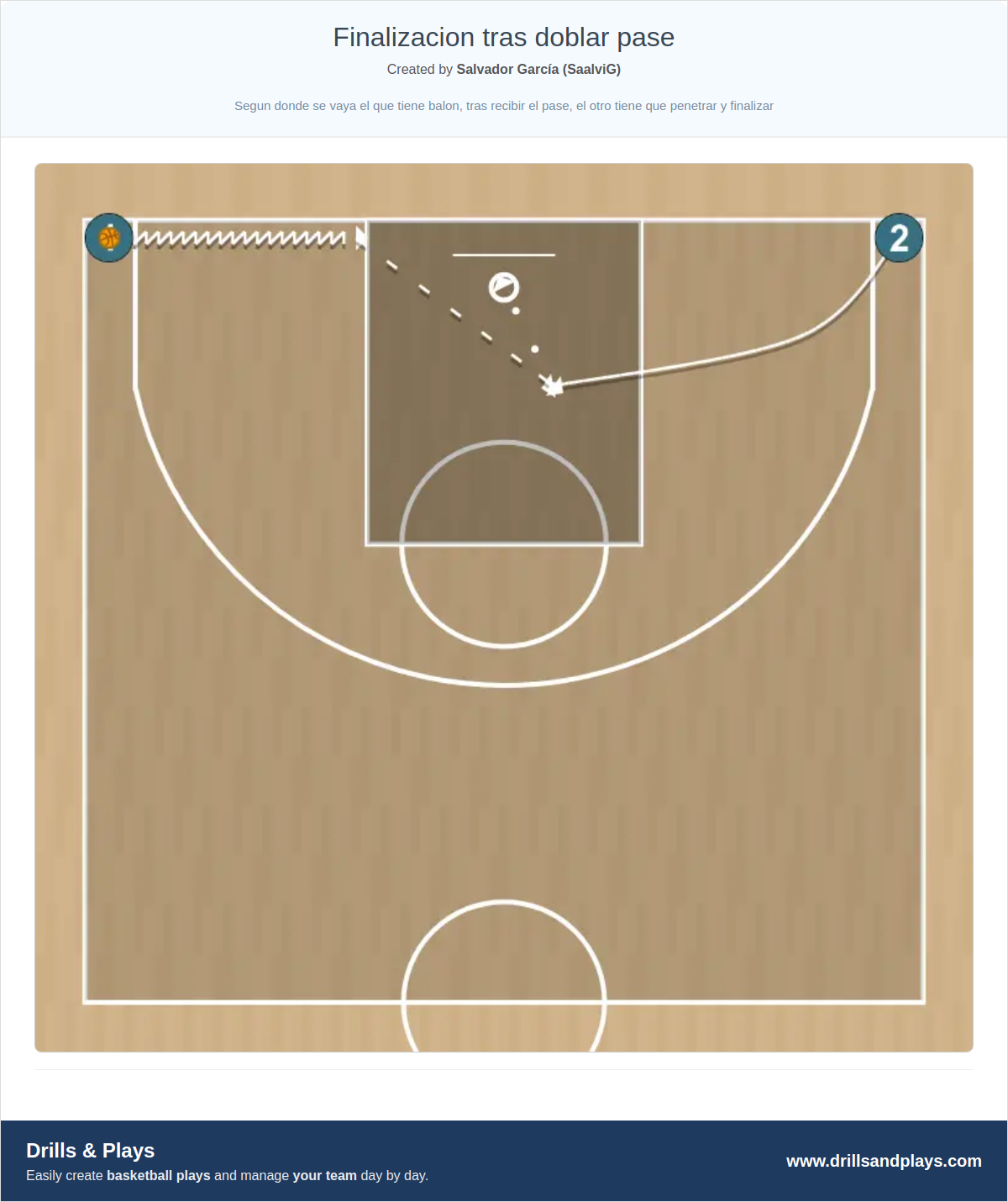 Basketball drill finalizacion tras doblar pase